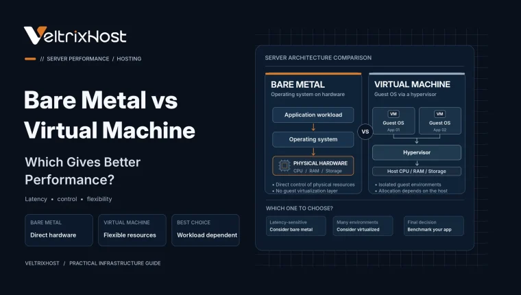 Bare metal vs virtual machine comparison showing dedicated hardware, virtualization, and server performance.
