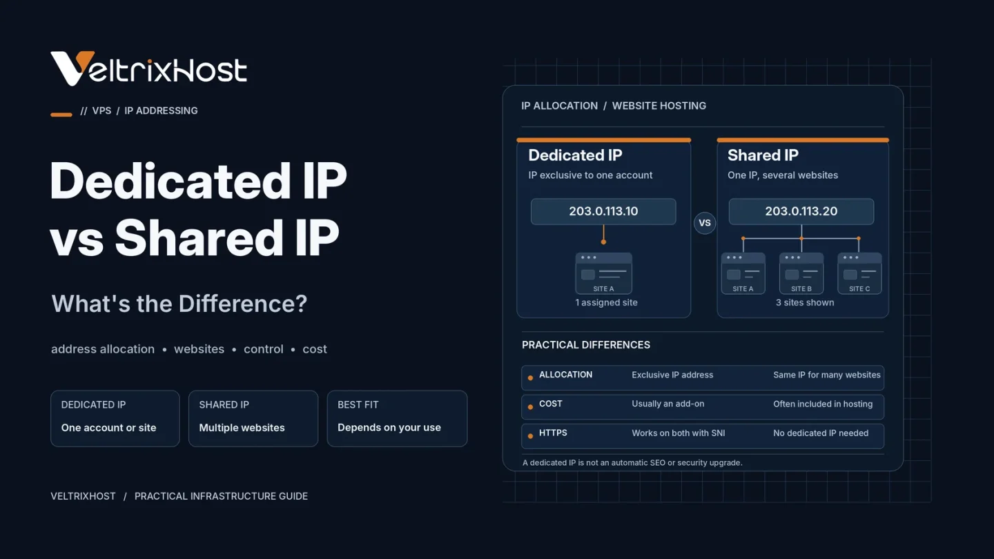 Dedicated IP vs shared IP comparison showing individual server addressing and multiple websites sharing one IP address.