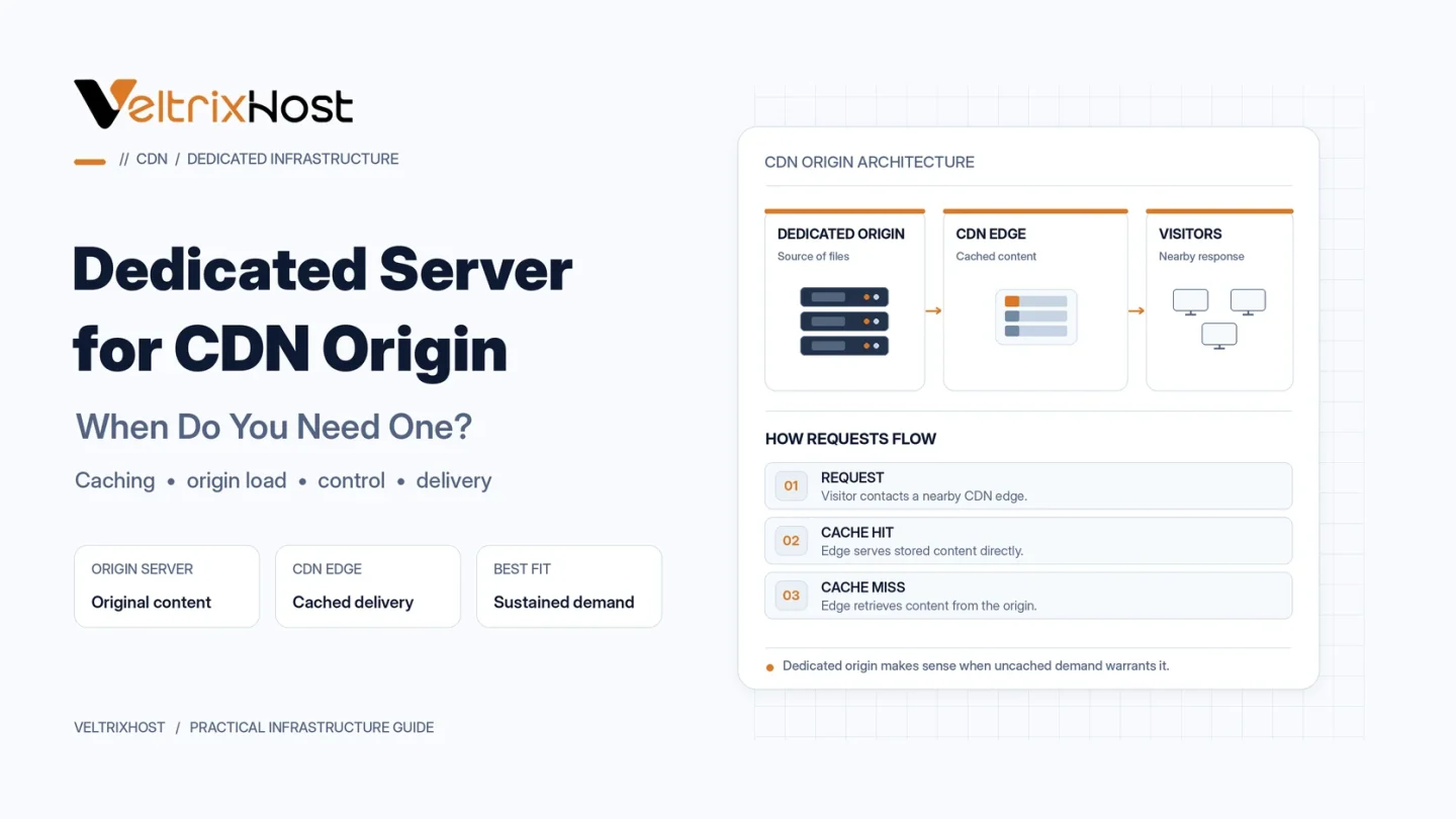 Dedicated server for CDN origin showing a central server connected to global CDN edge locations.