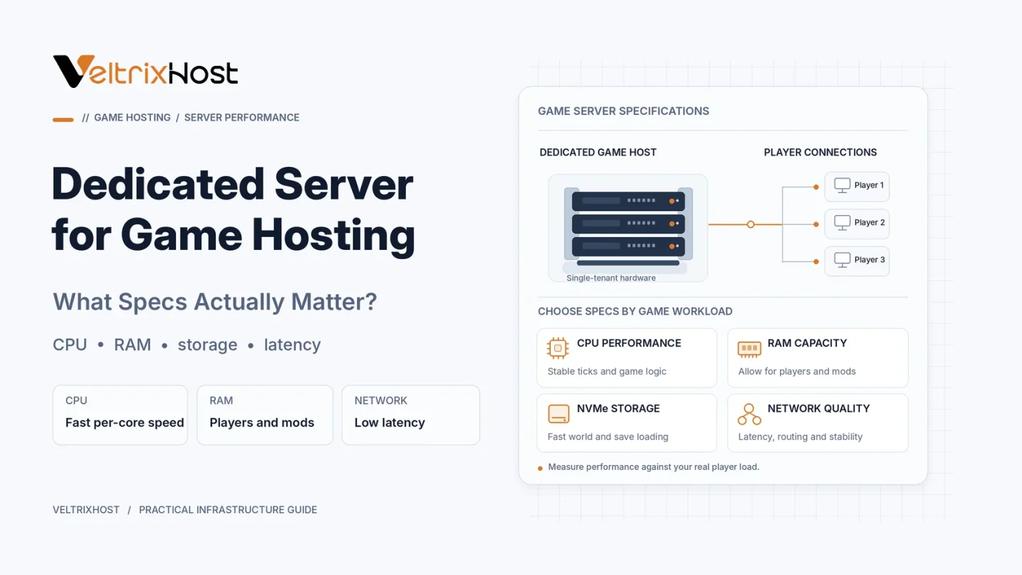 Dedicated server for game hosting showing CPU performance, RAM, NVMe storage, and low-latency networking.