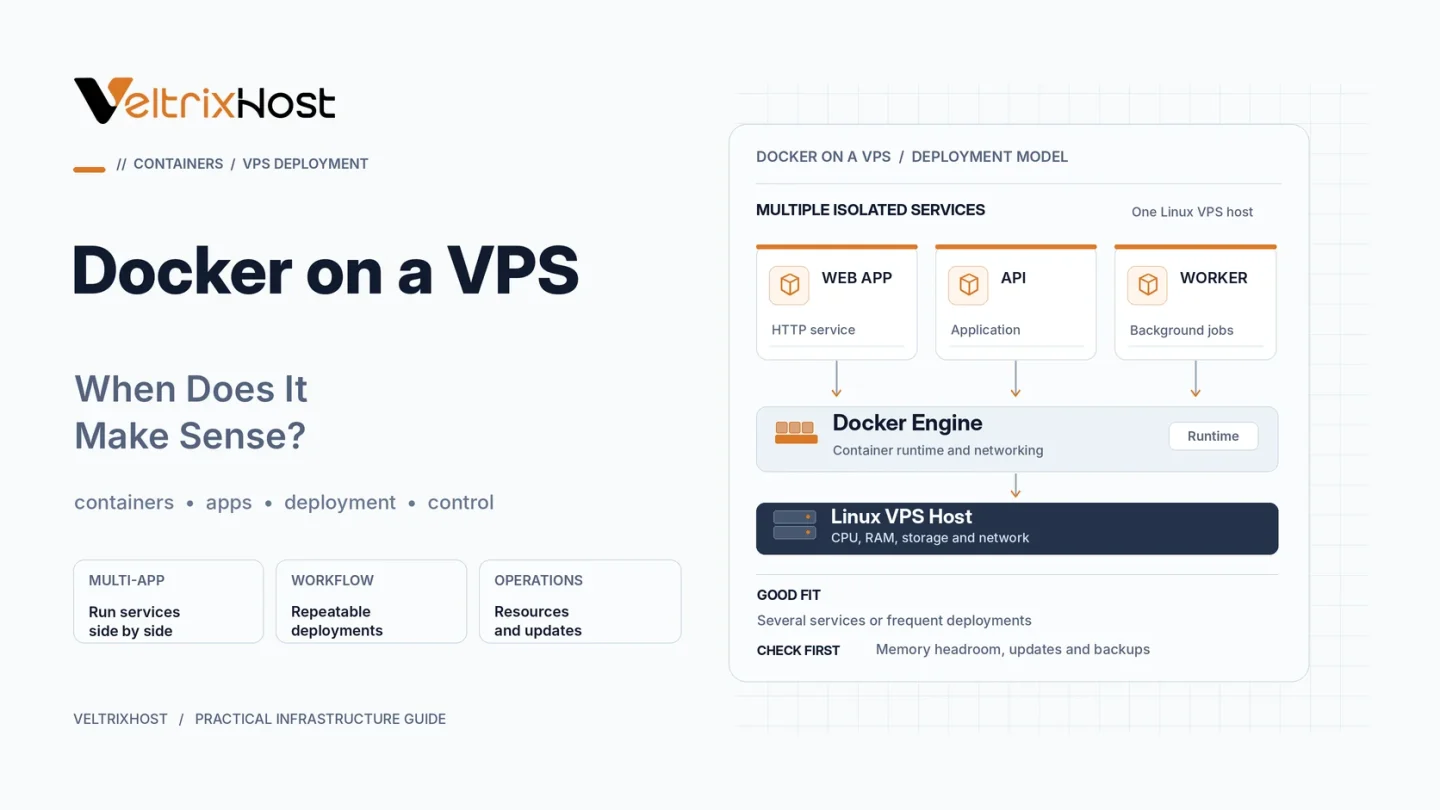 Docker on a VPS showing containerized applications, Linux server infrastructure, and application deployment.