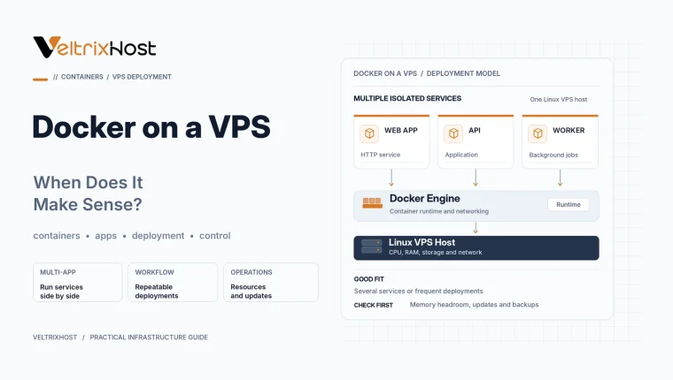 Docker on a VPS showing containerized applications, Linux server infrastructure, and application deployment.