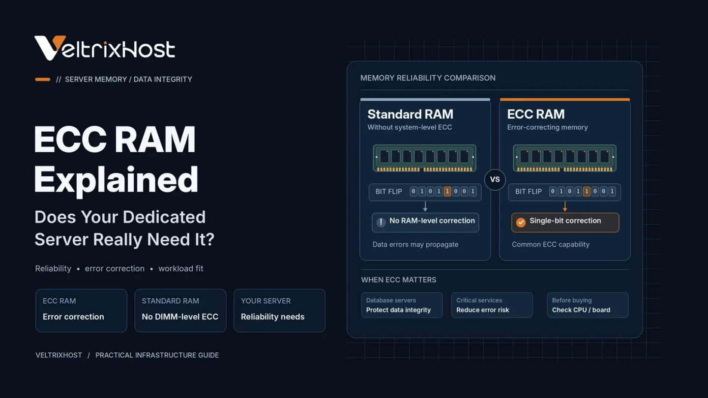 ECC RAM for dedicated servers showing error-correcting server memory and data protection.