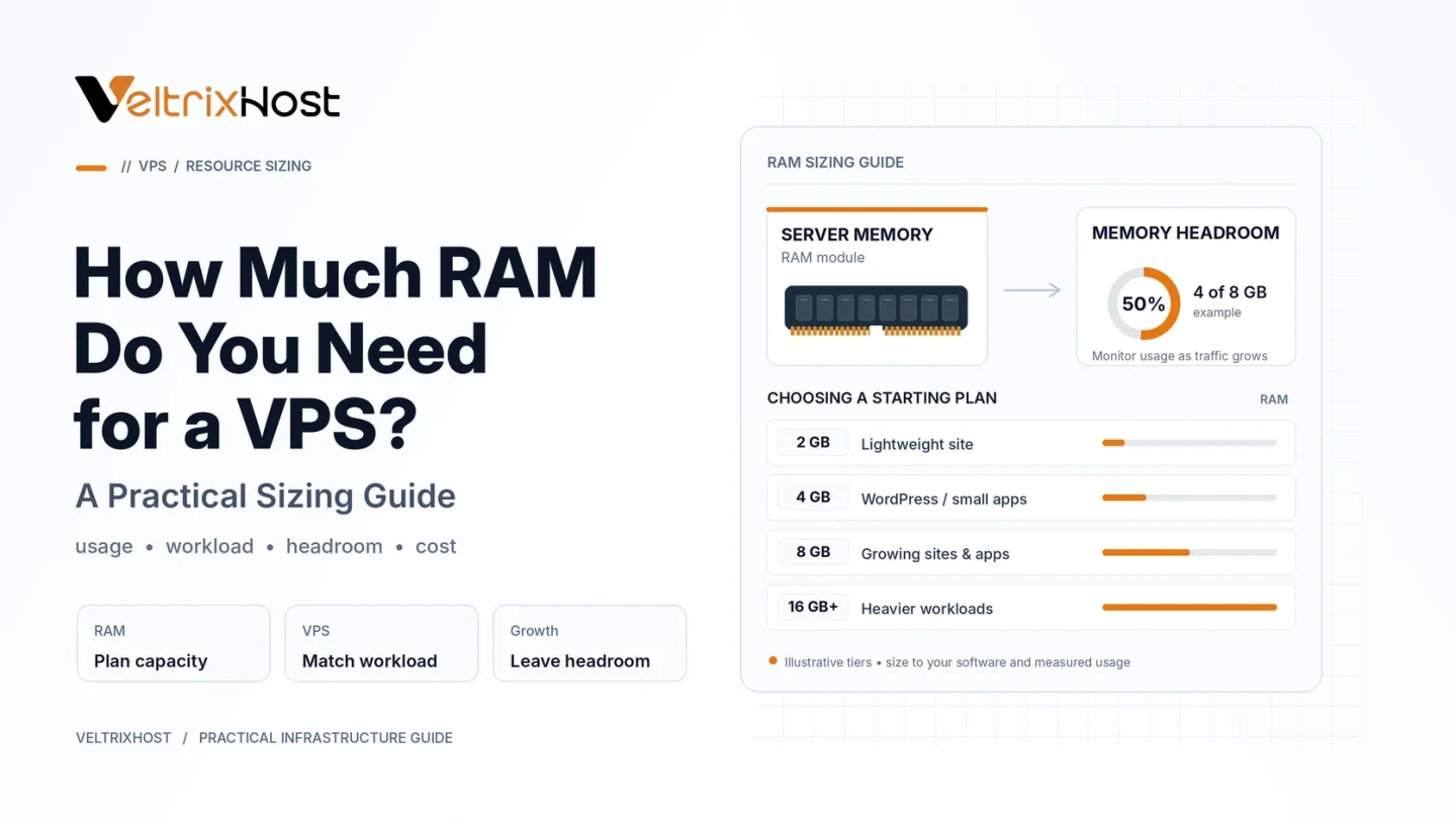 VPS RAM sizing guide comparing 1GB, 2GB, 4GB, 8GB, and 16GB VPS memory.