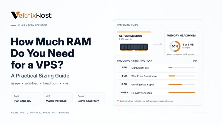 VPS RAM sizing guide comparing 1GB, 2GB, 4GB, 8GB, and 16GB VPS memory.