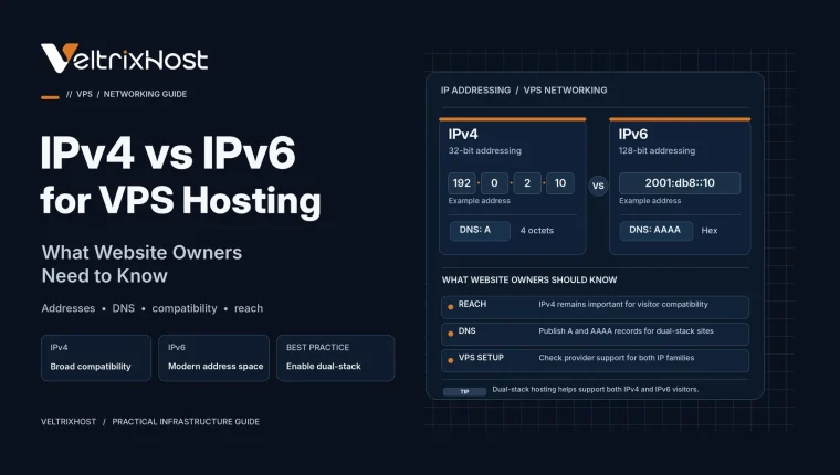 IPv4 vs IPv6 for VPS hosting comparison showing IP address types, DNS compatibility, and dual-stack connectivity.