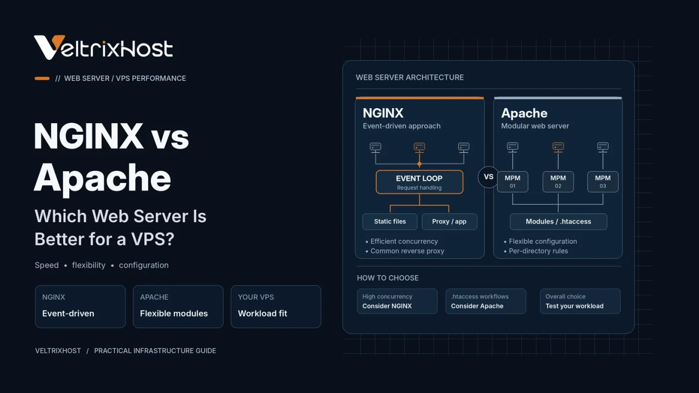 NGINX vs Apache web server comparison showing Linux VPS performance, RAM usage, and server configuration.