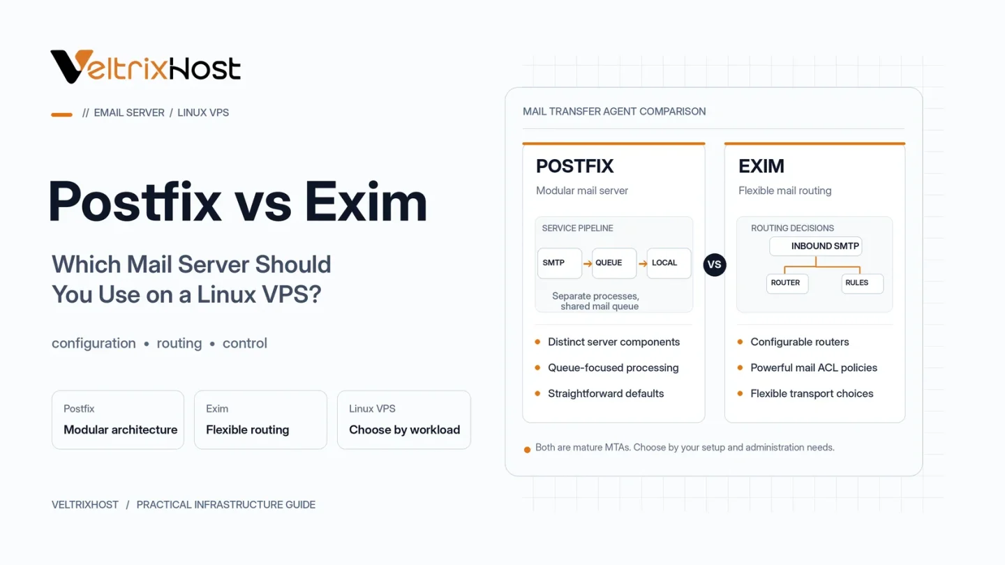 Postfix vs Exim mail server comparison for Linux VPS hosting.