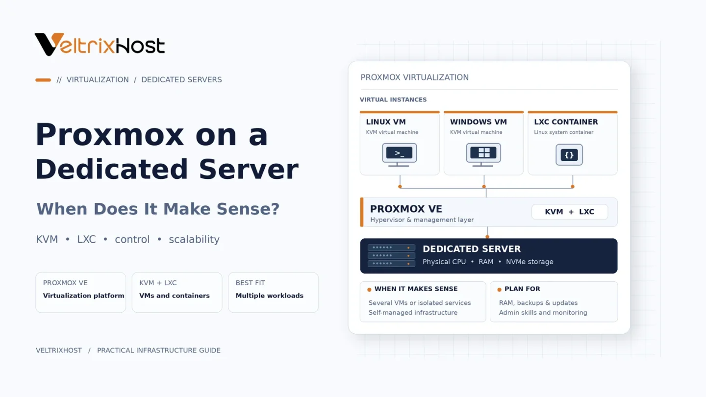 Proxmox on a dedicated server showing KVM virtual machines, LXC containers, and server virtualization.