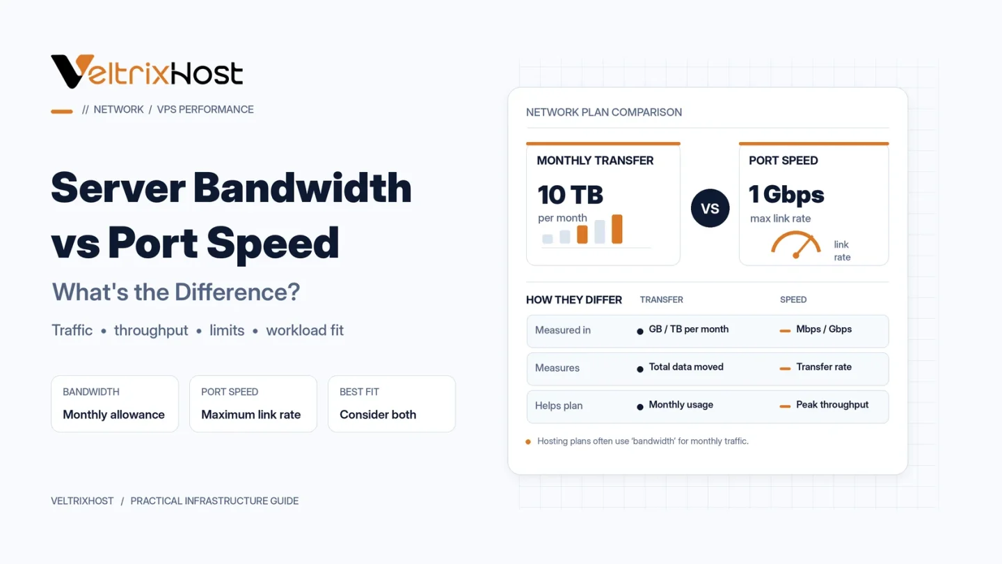 Server bandwidth vs port speed comparison showing monthly traffic limits and 1Gbps versus 10Gbps network connections.