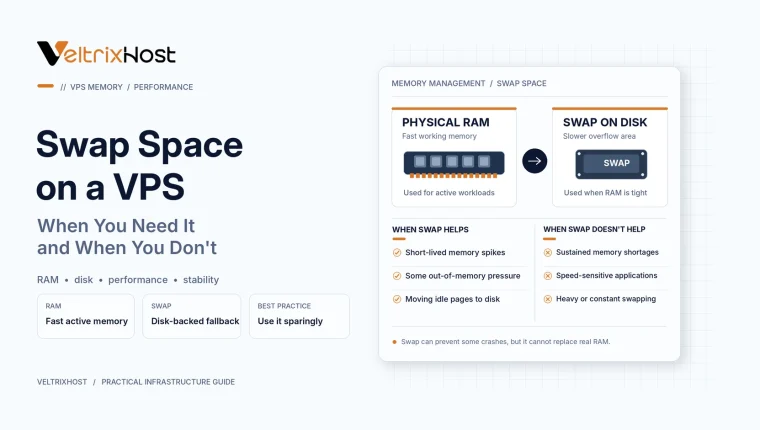 Swap space on a VPS showing Linux RAM usage, disk-based swap memory, and server performance.