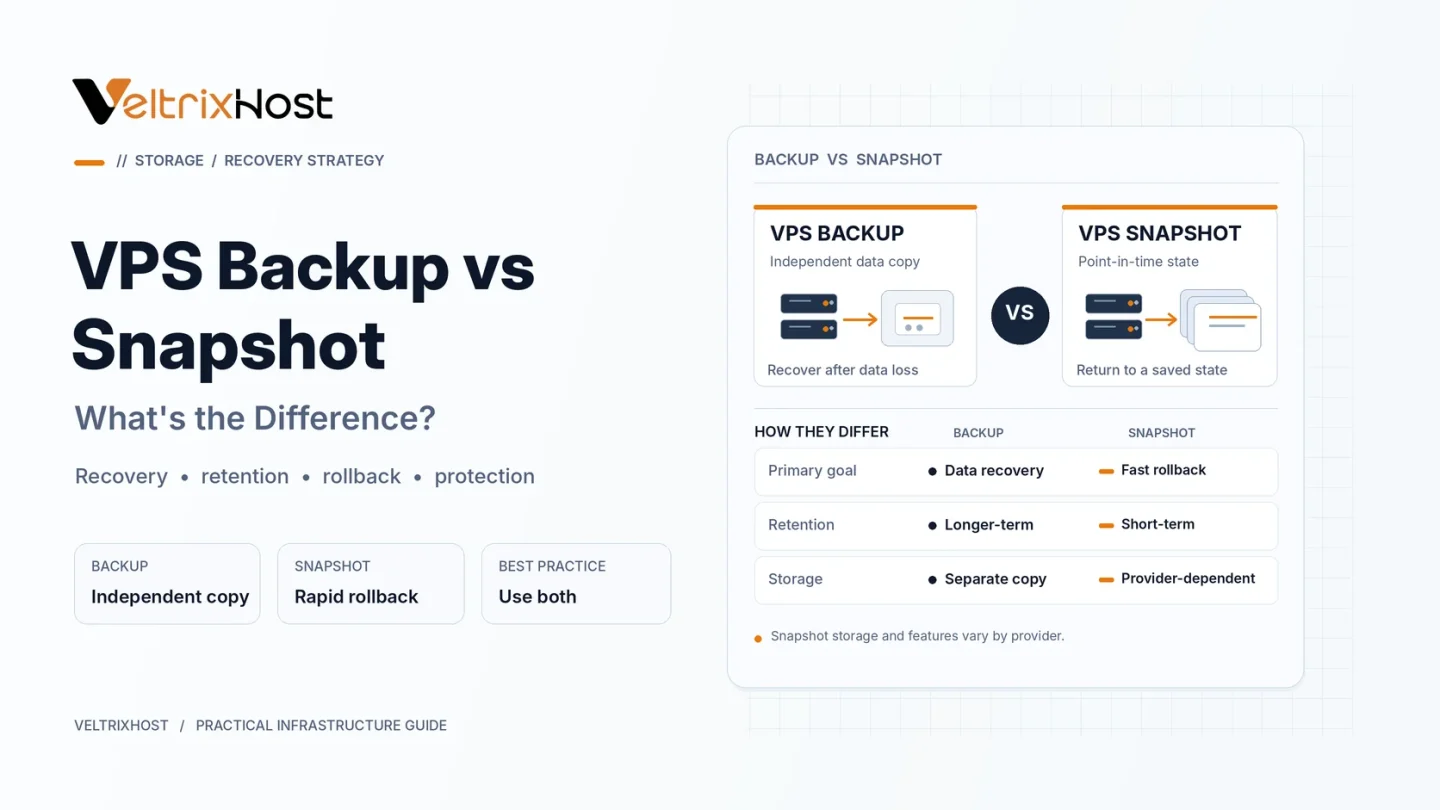 VPS backup vs snapshot comparison showing server data protection, storage, and recovery options.